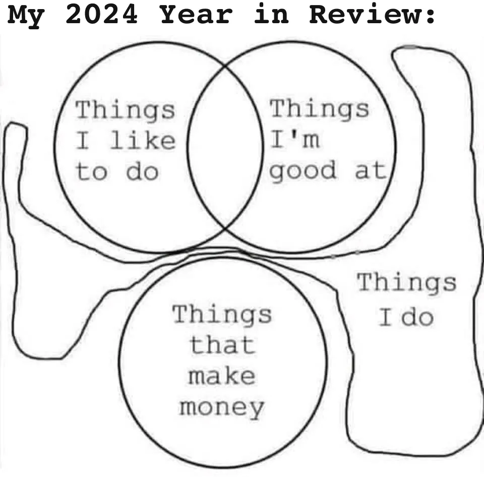 Shahed's 2024 year in review