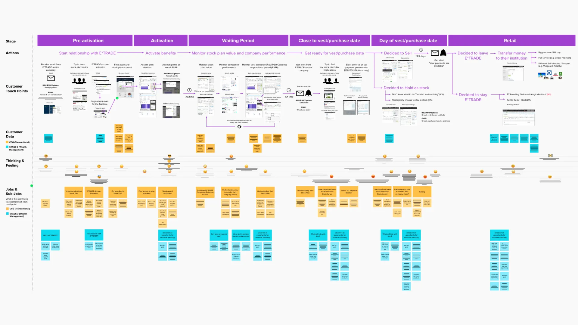 Checkout flow design